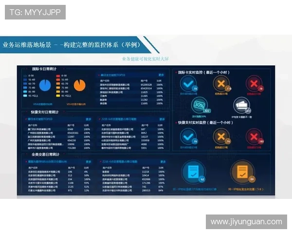 皇冠新二管理端集团如何推动数字化转型与企业成长