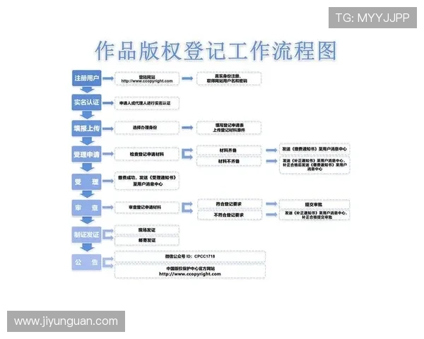 皇家注册中心最新指南：注册流程、注意事项及常见问题解决方案